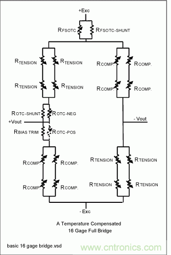 采用信號調(diào)理IC驅(qū)動應變片電橋傳感器