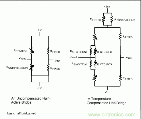 采用信號調(diào)理IC驅(qū)動應變片電橋傳感器