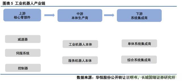 深度報(bào)告：中國成為全球機(jī)器人強(qiáng)勁增長引擎