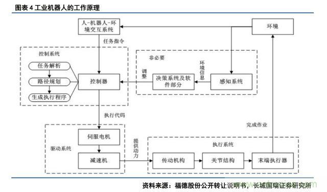 深度報(bào)告：中國成為全球機(jī)器人強(qiáng)勁增長引擎