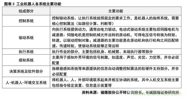 深度報(bào)告：中國成為全球機(jī)器人強(qiáng)勁增長引擎