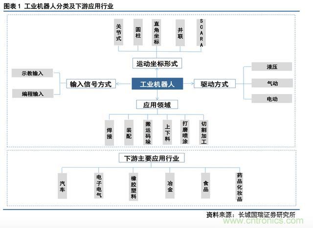 深度報(bào)告：中國成為全球機(jī)器人強(qiáng)勁增長引擎