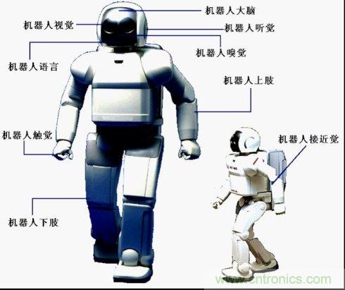 解析8大行業(yè)中智能傳感器是如何運作的