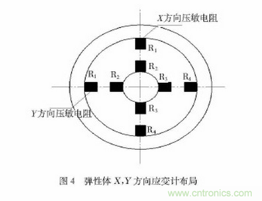 可穿戴型下肢助力機器人感知系統(tǒng)研究