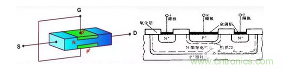 電子元件知識——半導體器件