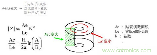 要點：選擇適合電纜的鐵氧體磁珠！