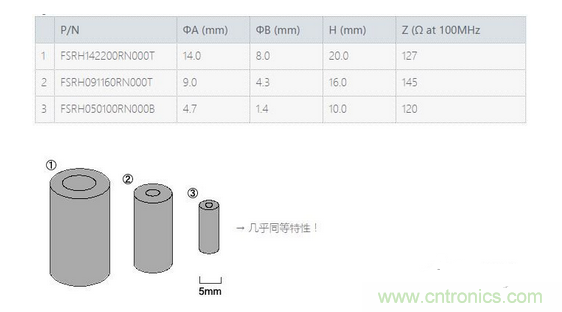 要點：選擇適合電纜的鐵氧體磁珠！