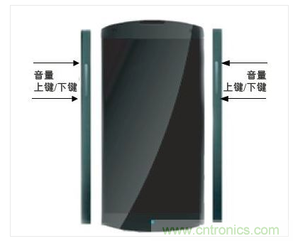 手機邊框中的電容傳感器可實現(xiàn)音量調(diào)節(jié)等控制功能的靈活部署。