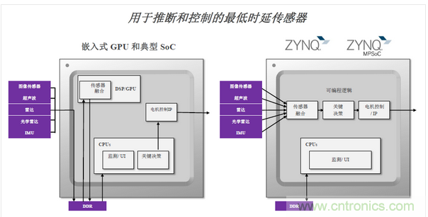 響應(yīng)速度來源于架構(gòu)