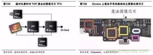 3D視覺深度研究：智能交互進(jìn)入新時(shí)代