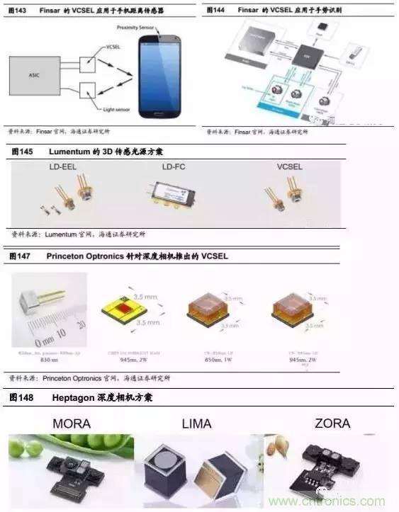 3D視覺深度研究：智能交互進(jìn)入新時(shí)代