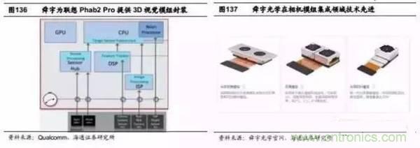 3D視覺深度研究：智能交互進(jìn)入新時(shí)代