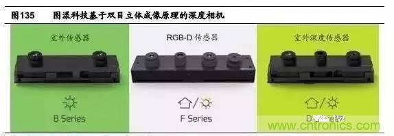 3D視覺深度研究：智能交互進(jìn)入新時(shí)代