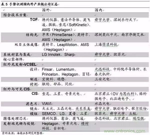 3D視覺深度研究：智能交互進(jìn)入新時(shí)代