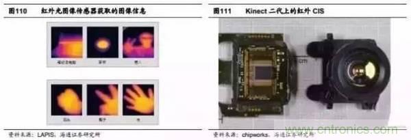 3D視覺深度研究：智能交互進(jìn)入新時(shí)代