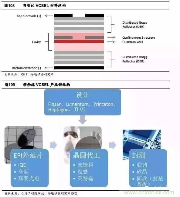 3D視覺深度研究：智能交互進(jìn)入新時(shí)代