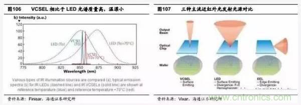 3D視覺深度研究：智能交互進(jìn)入新時(shí)代