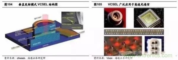 3D視覺深度研究：智能交互進(jìn)入新時(shí)代