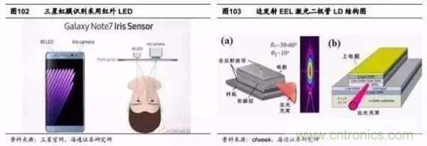 3D視覺深度研究：智能交互進(jìn)入新時(shí)代