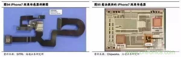 3D視覺深度研究：智能交互進(jìn)入新時(shí)代