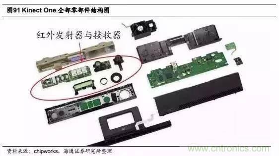 3D視覺深度研究：智能交互進(jìn)入新時(shí)代