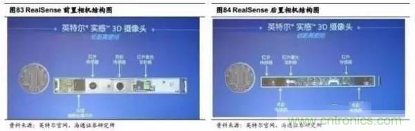 3D視覺深度研究：智能交互進(jìn)入新時(shí)代