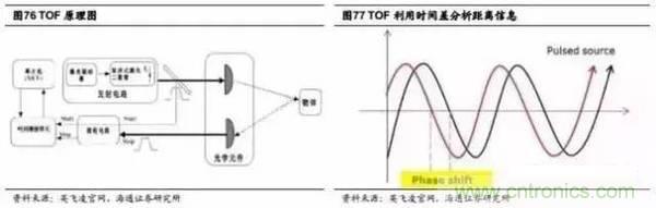 3D視覺深度研究：智能交互進(jìn)入新時(shí)代