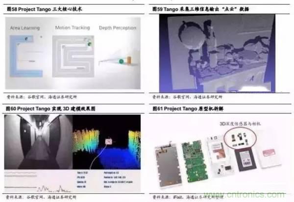 3D視覺深度研究：智能交互進(jìn)入新時(shí)代