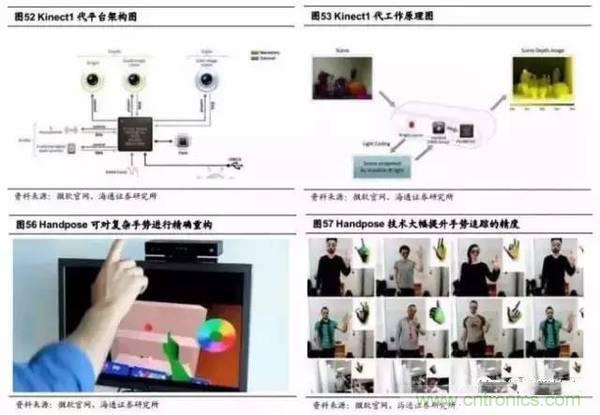 3D視覺深度研究：智能交互進(jìn)入新時(shí)代