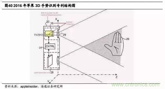 3D視覺深度研究：智能交互進(jìn)入新時(shí)代