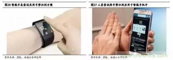 3D視覺深度研究：智能交互進(jìn)入新時(shí)代