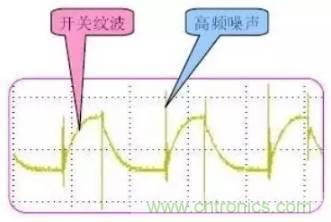 開關(guān)電源波紋的產(chǎn)生、測(cè)量及抑制