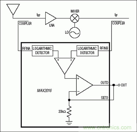 如何利用MAX2016測(cè)量RF增益？