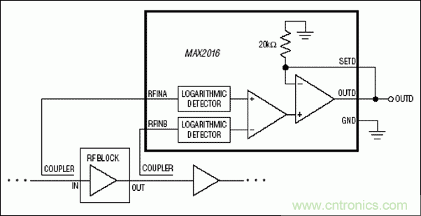 如何利用MAX2016測(cè)量RF增益？