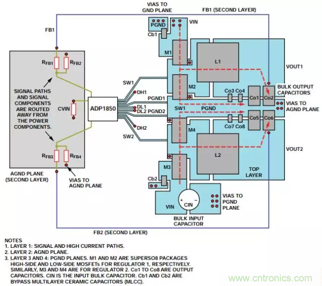 消除PCB布局帶來的噪聲問題，這些要點得注意