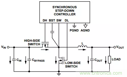 消除PCB布局帶來的噪聲問題，這些要點得注意