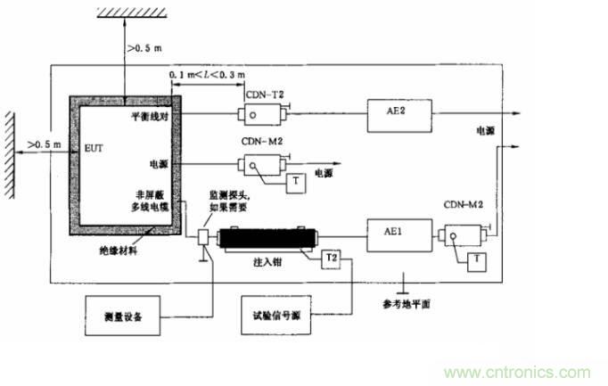 電磁兼容微講堂之傳導(dǎo)抗擾度標(biāo)準(zhǔn)解讀與交流