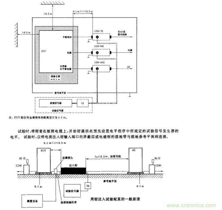 電磁兼容微講堂之傳導(dǎo)抗擾度標(biāo)準(zhǔn)解讀與交流