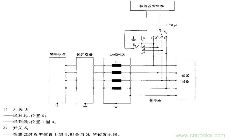 電磁兼容微講堂之振鈴波標準解讀與交流