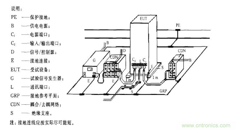 電磁兼容微講堂之振鈴波標準解讀與交流