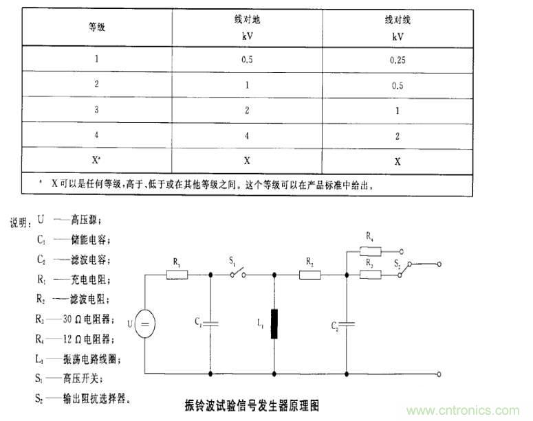 電磁兼容微講堂之振鈴波標準解讀與交流