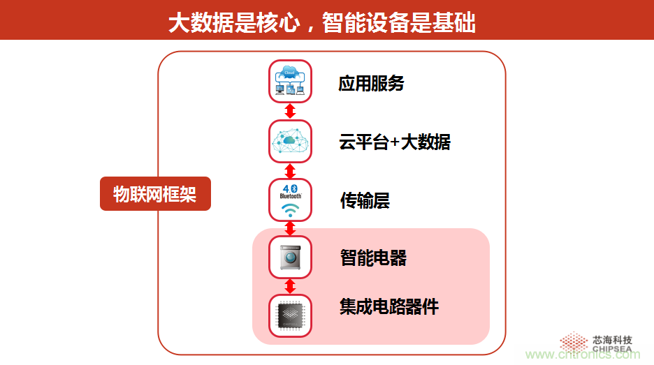 站在AI熱點上技術(shù)如何發(fā)展與大屏計劃發(fā)布