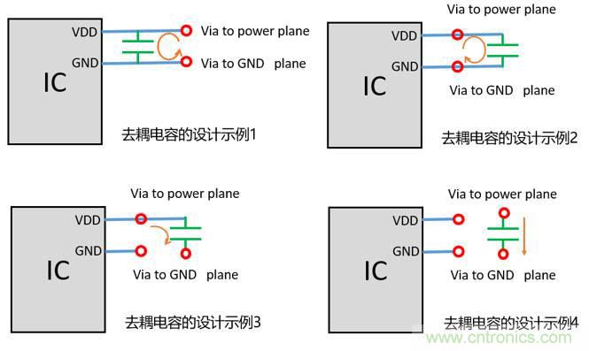 去耦電容（decoupling capacitors）如何擺放設(shè)計(jì)？