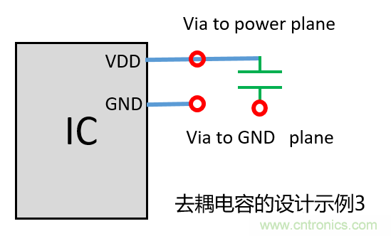 去耦電容（decoupling capacitors）如何擺放設(shè)計(jì)？