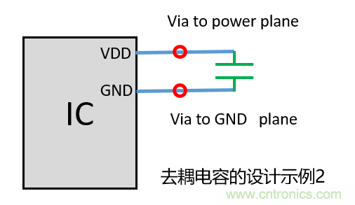 去耦電容（decoupling capacitors）如何擺放設(shè)計(jì)？