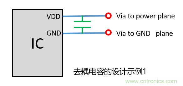 去耦電容（decoupling capacitors）如何擺放設(shè)計(jì)？