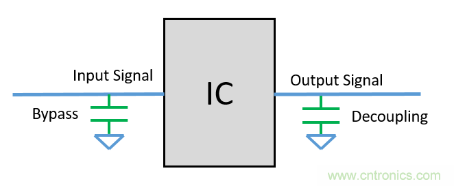 去耦電容（decoupling capacitors）如何擺放設(shè)計(jì)？