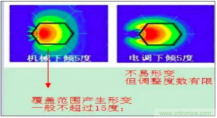 最好的天線基礎(chǔ)知識(shí)！超實(shí)用 隨時(shí)查詢