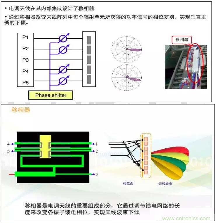 最好的天線基礎(chǔ)知識(shí)！超實(shí)用 隨時(shí)查詢