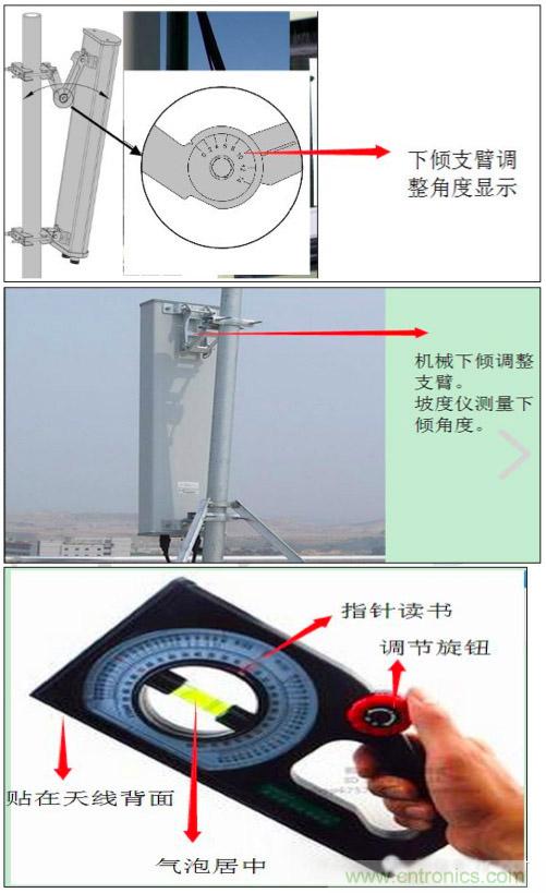 最好的天線基礎(chǔ)知識(shí)！超實(shí)用 隨時(shí)查詢